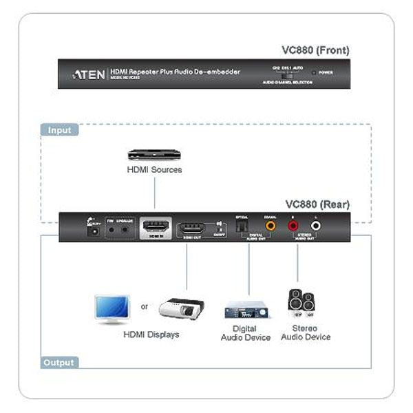 ATEN VanCryst VC880 HDMI Repeater Plus Audio De-embedder(VC880-AT-U) - 3