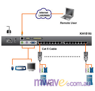 ATEN Altusen KH1516Ai 16 Port Cat 5 KVM over IP Switch with Daisy-Chain Ports(KH1516AI-AX-U) - 3