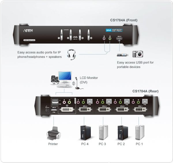 ATEN CS1784A 4 Port USB DVI Dual Link KVMP Switch with USB Hub and Audio(CS1784A-AT-U) - 3