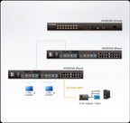 ATEN KH2516A 2 Console 16 Port Cat5 KVM Switch with Daisy-Chain Ports(KH2516A) - 4