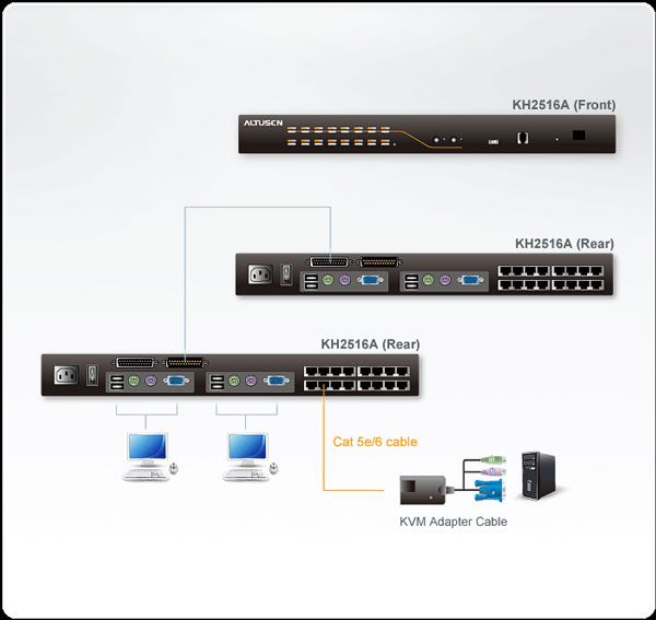 ATEN KH2516A 2 Console 16 Port Cat5 KVM Switch with Daisy-Chain Ports(KH2516A) - 4