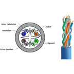 4Cabling CAT6A U/UTP 23AWGx4P PVC Jacketed Cable - Blue - 305m(SLD.C6AUUTP.BLUE) - 3