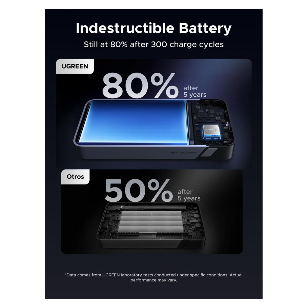 UGREEN Nexode Power Bank 20000mAh 45W with Built-in USB-C Cable