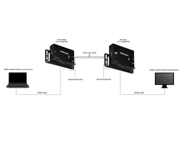 StarTech HDMI over CAT5 HDBaseT Extender Kit - 4K(ST121HDBTPW) - 4
