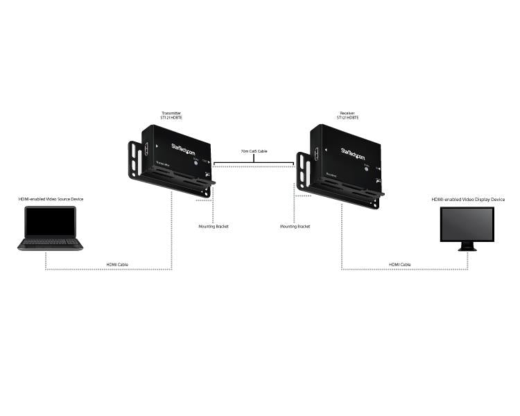 StarTech HDMI over CAT5 HDBaseT Extender - 4K(ST121HDBTE) - 4