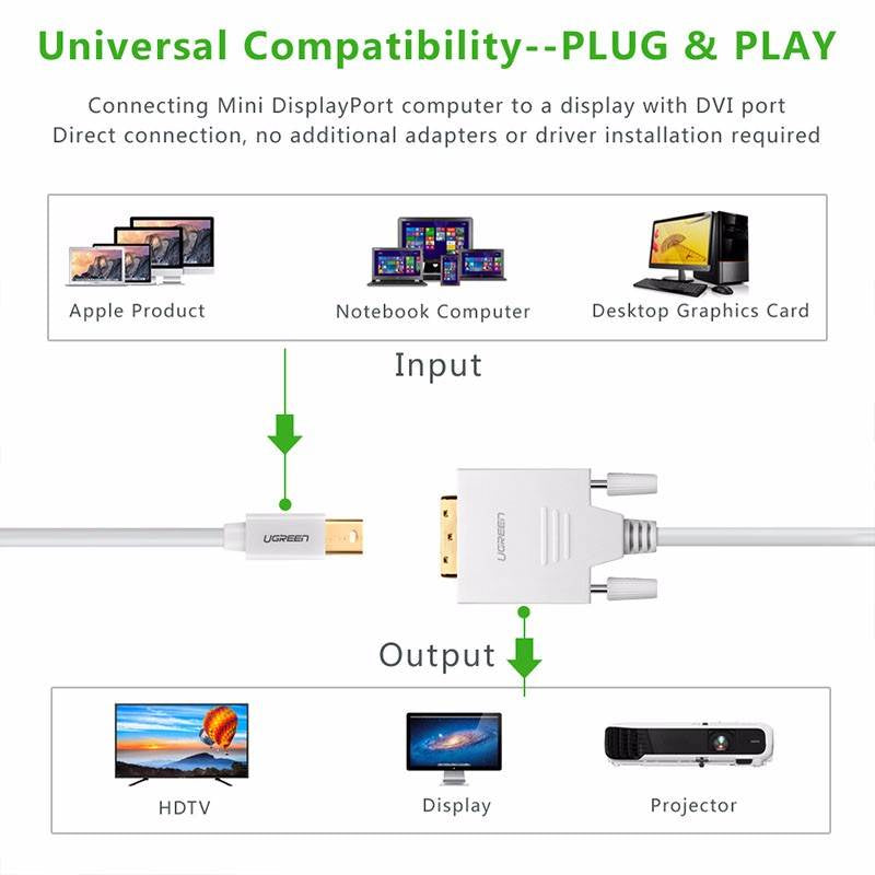 Ugreen 10405 2M Mini DisplayPort to DVI Cable(10405) - 2