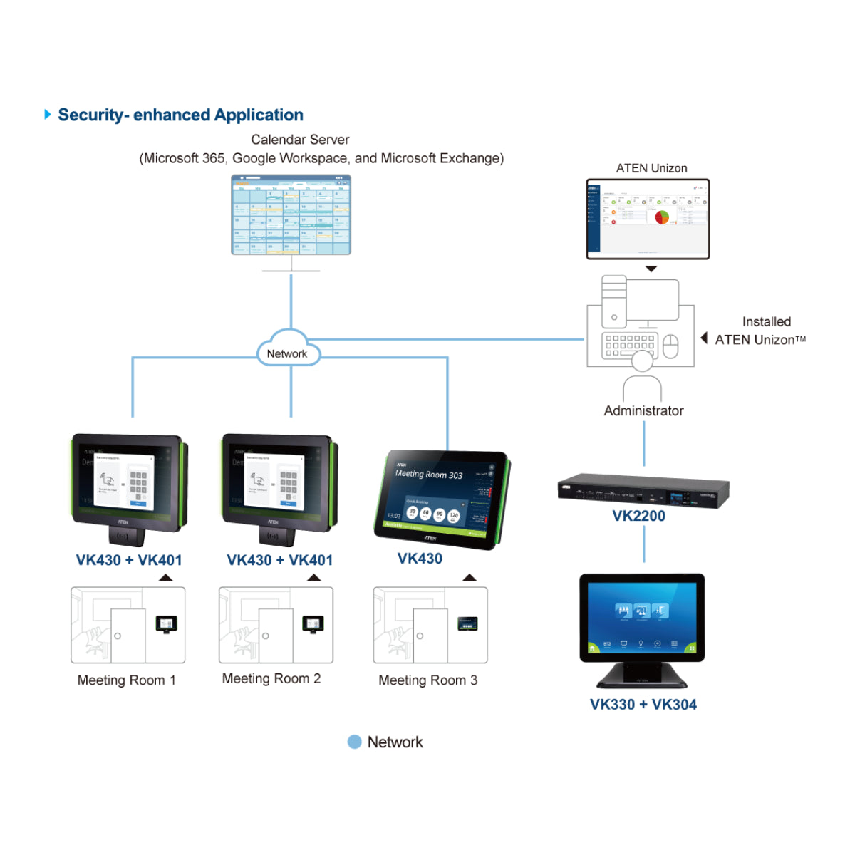 ATEN 10.1" Touch Panel TFT-LCD Screen(VK330) - 9