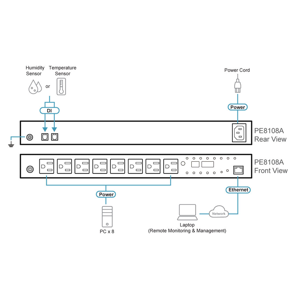 ATEN 15A/10A 8-Outlet 1U Outlet-Metered & Switched eco PDU(PE8108G) - 4