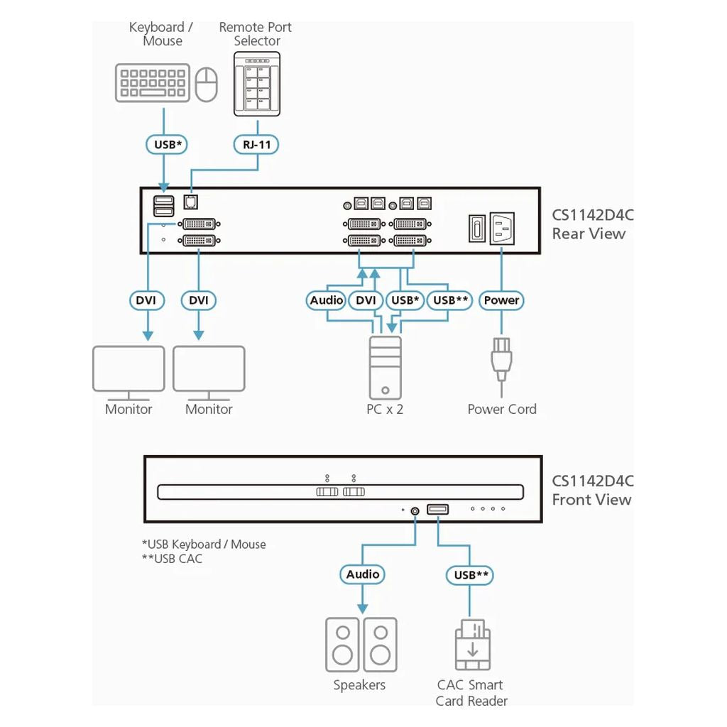 ATEN 2 Port USB DVI Dual Display Secure KVM Switch with CAC - PSD PP v4.0 Compliant(CS1142D4C) - 3