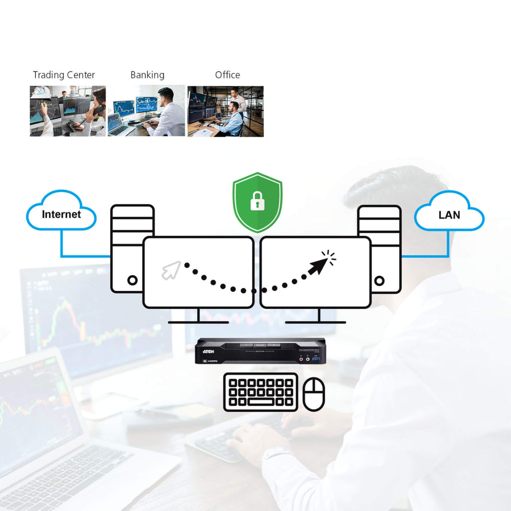 ATEN 2-Port 4K DisplayPort Dual Display Mini-Matrix Boundless KVM Switch(CM1942) - 8
