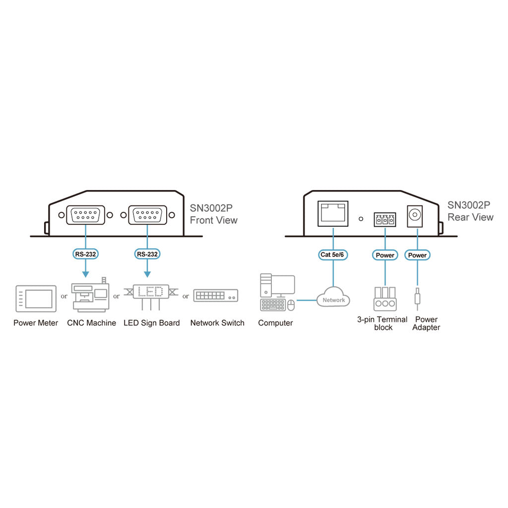 ATEN 2-Port RS-232 Secure Serial Device Server with PoE(SN3002P) - 6