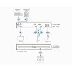 ATEN 2-Port USB DisplayPort Secure KVM Switch(CS1182DP4) - 3