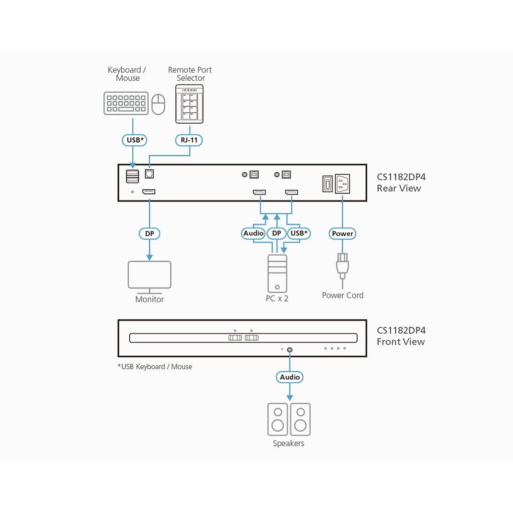 ATEN 2-Port USB DisplayPort Secure KVM Switch(CS1182DP4) - 3