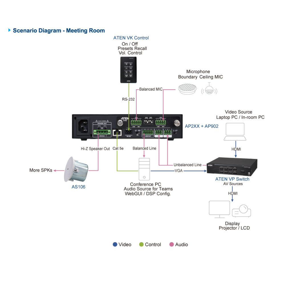 ATEN 2x 120W Power Amplifier with DSP Supports Balanced/Unbalanced Line Level Inputs(AP212) - 5