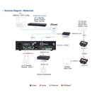 ATEN 2x 120W Power Amplifier with DSP Supports Balanced/Unbalanced Line Level Inputs(AP212) - 6