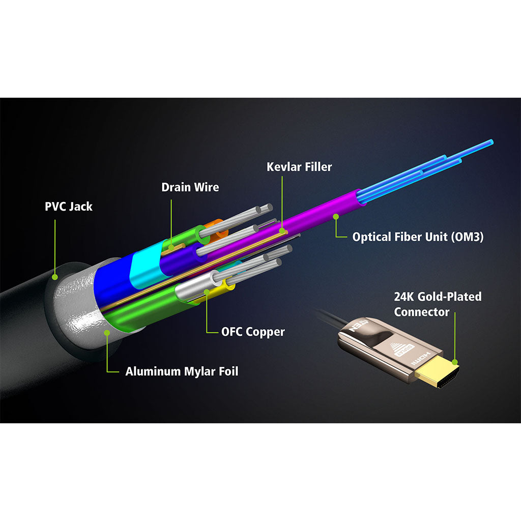 ATEN 30m True 4K HDMI 2.0 Active Optical Cable(VE781030) - 3