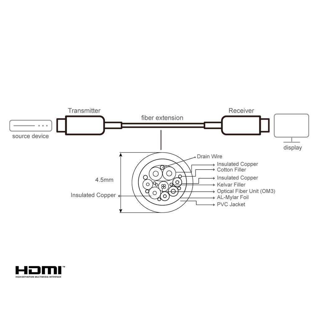 ATEN 30m True 4K HDMI 2.0 Active Optical Cable(VE781030) - 7