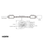 ATEN 30m True 4K HDMI 2.0 Active Optical Cable(VE781030) - 7