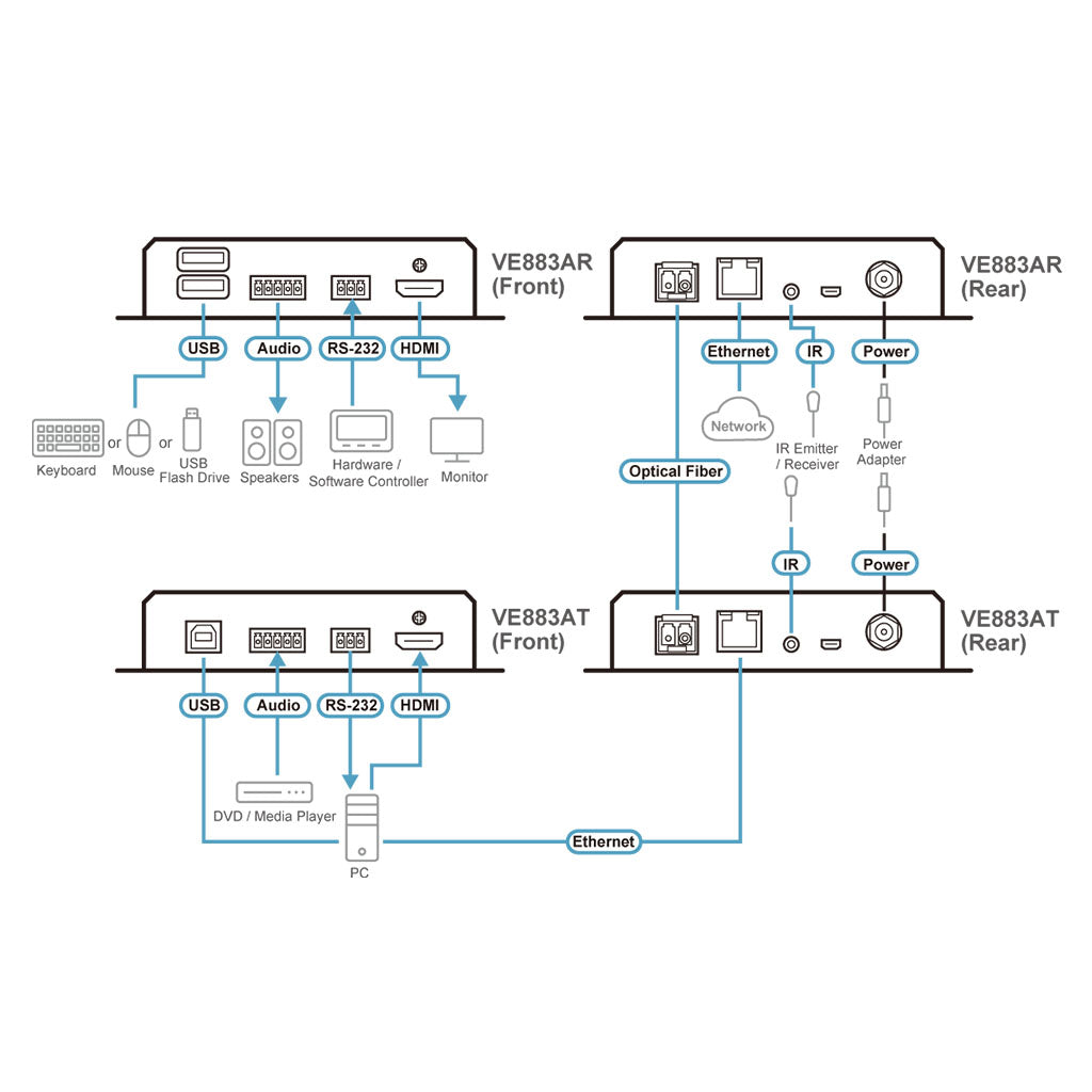 ATEN 4K @ 10km True 4K HDMI Single-Mode Optical Extender(VE883AK2) - 9