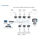 ATEN 4K HDMI over IP Receiver with PoE(VE8952R) - 4