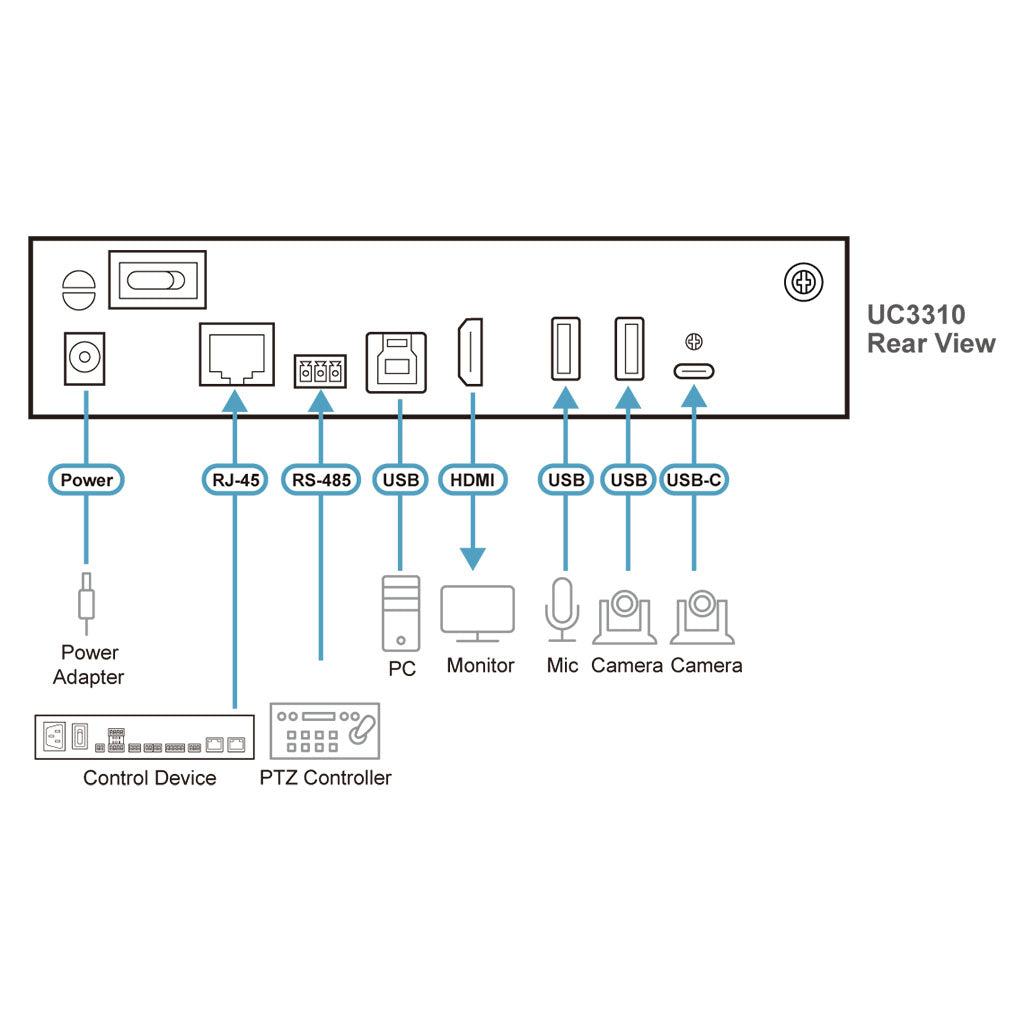 ATEN CAMLIVE MX UVC Camera Seamless Matrix(UC3310) - 8