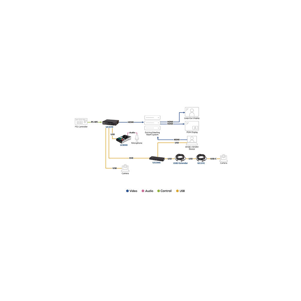ATEN CAMLIVE MX UVC Camera Seamless Matrix(UC3310) - 9