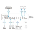 ATEN CAMLIVE PRO 4K 4-Input HDMI to USB Video Switcher(UC3430) - 8