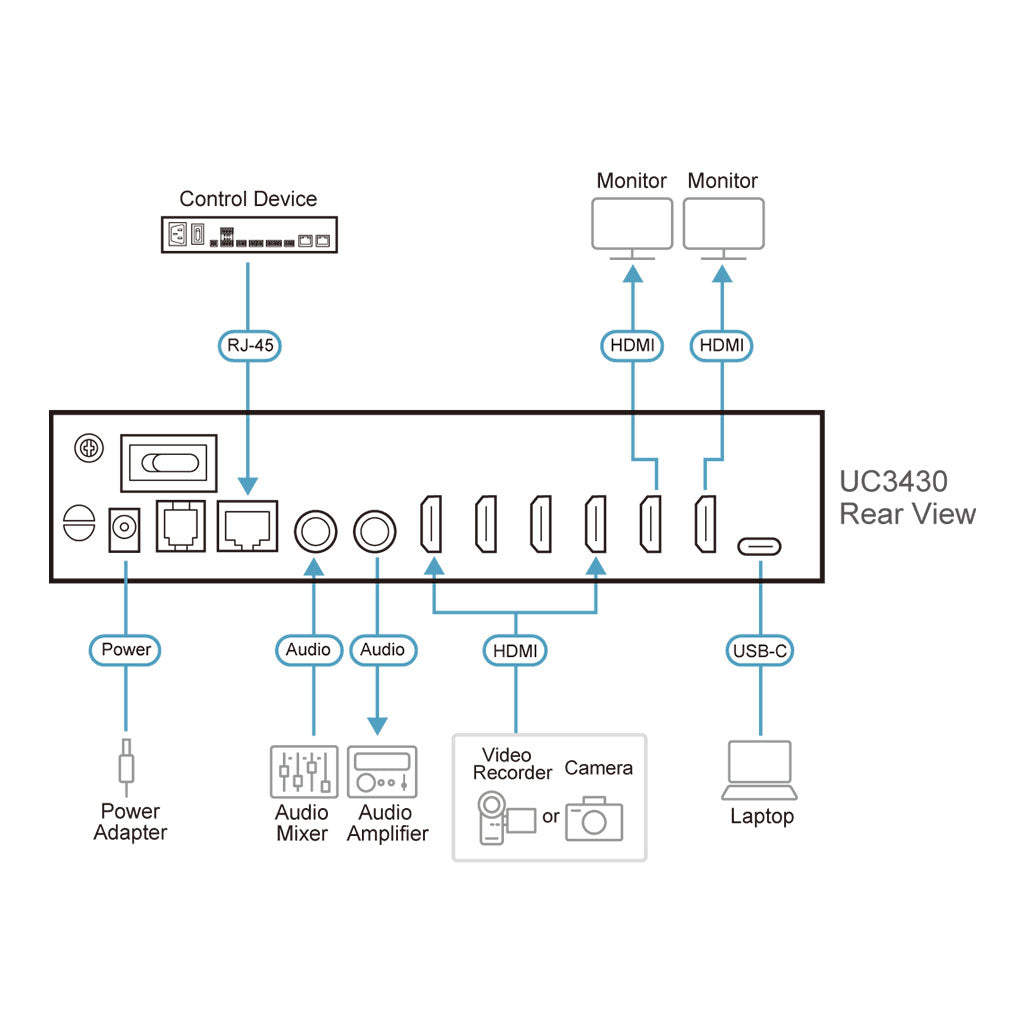 ATEN CAMLIVE PRO 4K 4-Input HDMI to USB Video Switcher(UC3430) - 8