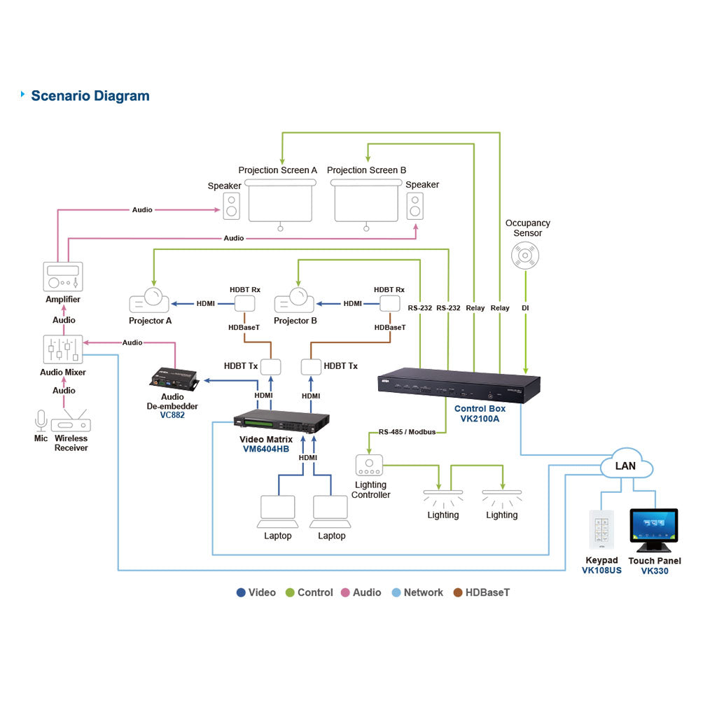 ATEN Control Box System Gen 2(VK2100A) - 4