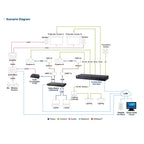 ATEN Control Box System Gen 2(VK2100A) - 4