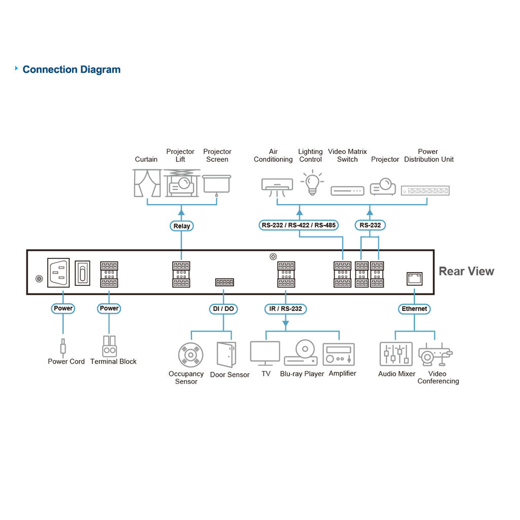 ATEN Control Box System Gen 2(VK2100A) - 5