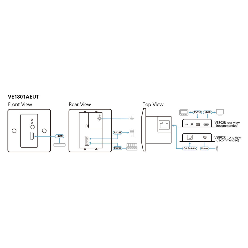 ATEN HDMI HDBaseT-Lite Transmitter with EU Wall Plate/PoH(VE1801AEUT) - 7
