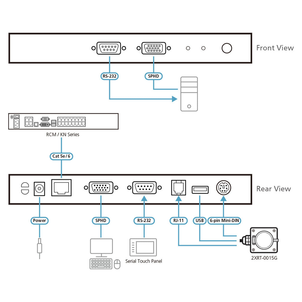 ATEN KVM Adapter Module with USB, PS/2, and RS-232 Local Console(KA7174) - 5