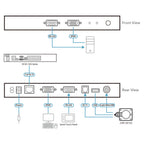 ATEN KVM Adapter Module with USB, PS/2, and RS-232 Local Console(KA7174) - 5