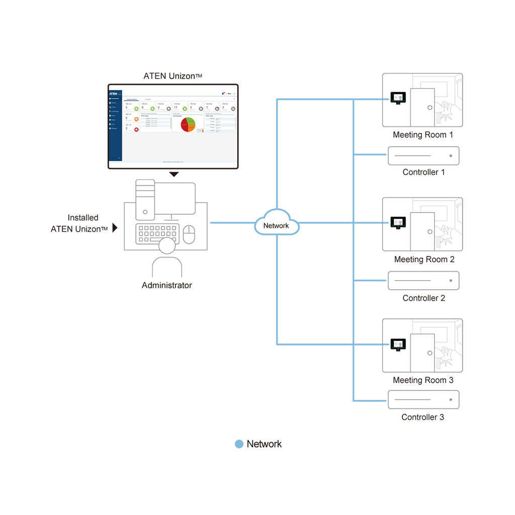 ATEN Unizon Basic Global AV Management Platform(UNIZON-BASIC) - 2