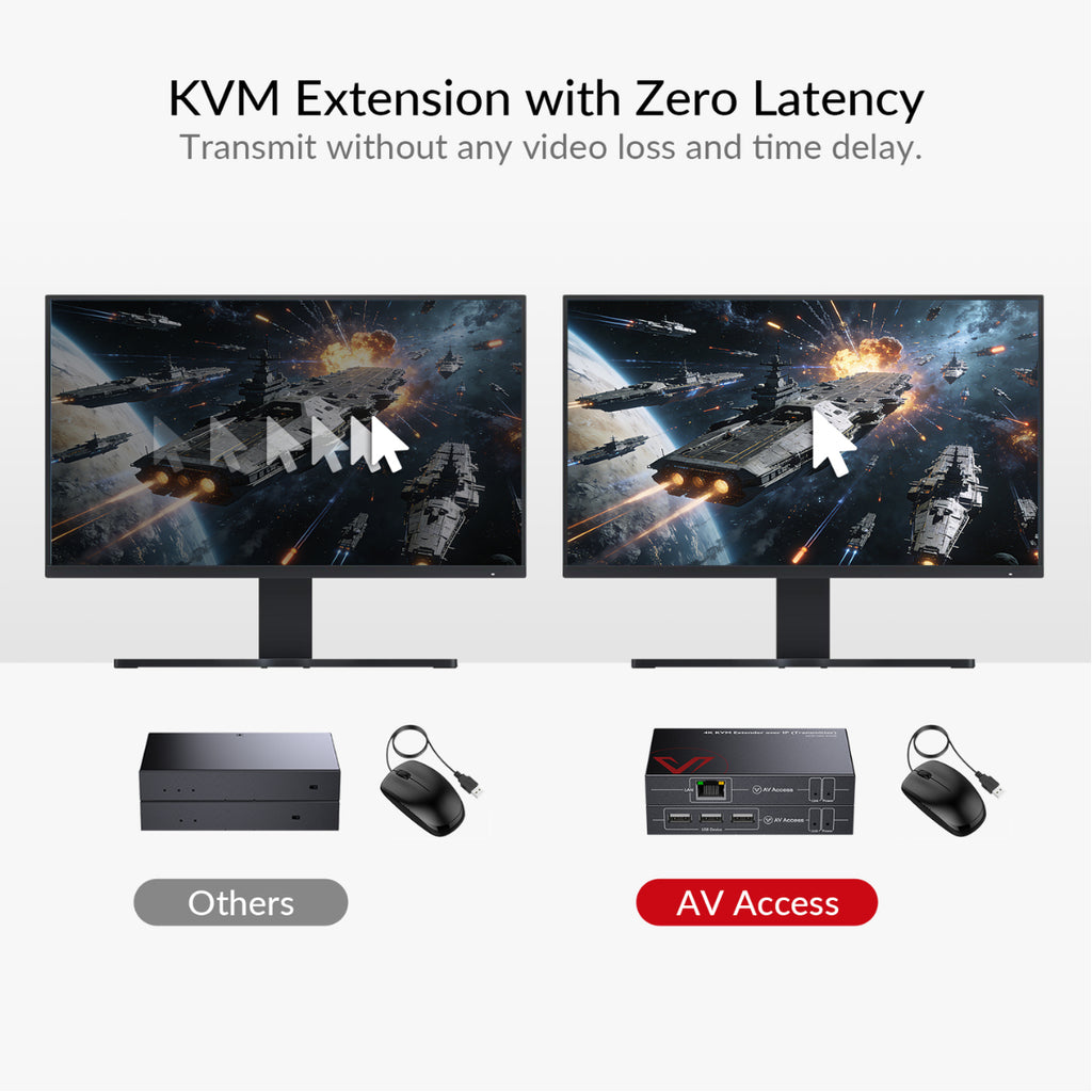 AV Access 4K HDMI KVM Extender over IP with Zero-Latency Transmission(4KIP100-KVM) - 4