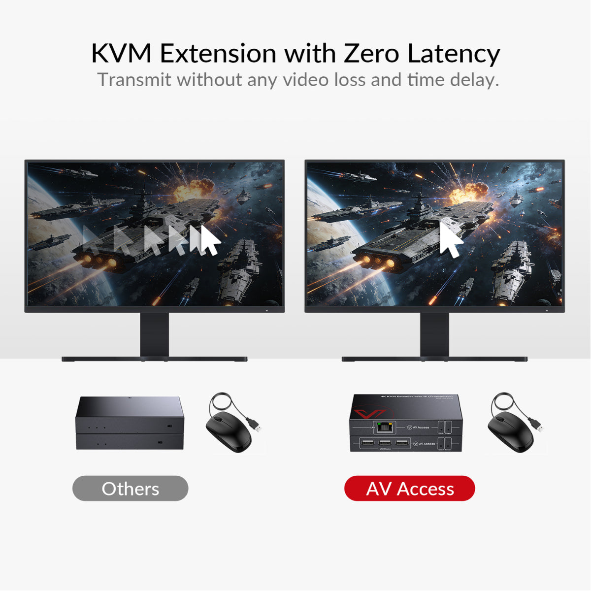 AV Access 4K HDMI KVM Extender over IP with Zero-Latency Transmission(4KIP100-KVM) - 4