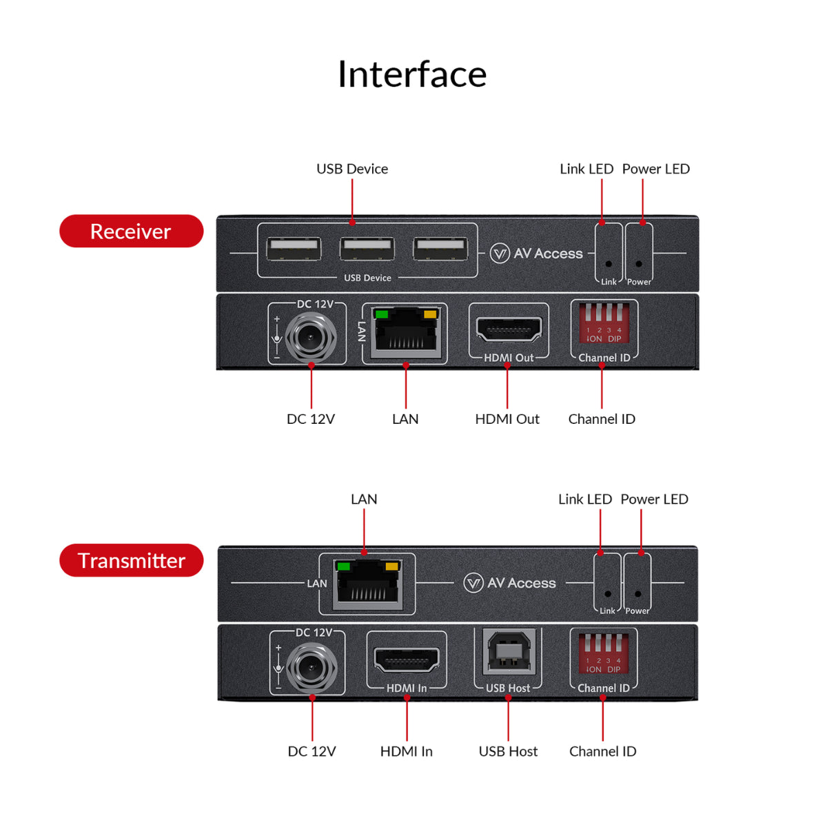 AV Access 4K HDMI KVM Extender over IP with Zero-Latency Transmission(4KIP100-KVM) - 11