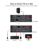 AV Access 4K HDMI KVM Extender over IP with Zero-Latency Transmission(4KIP100-KVM) - 12