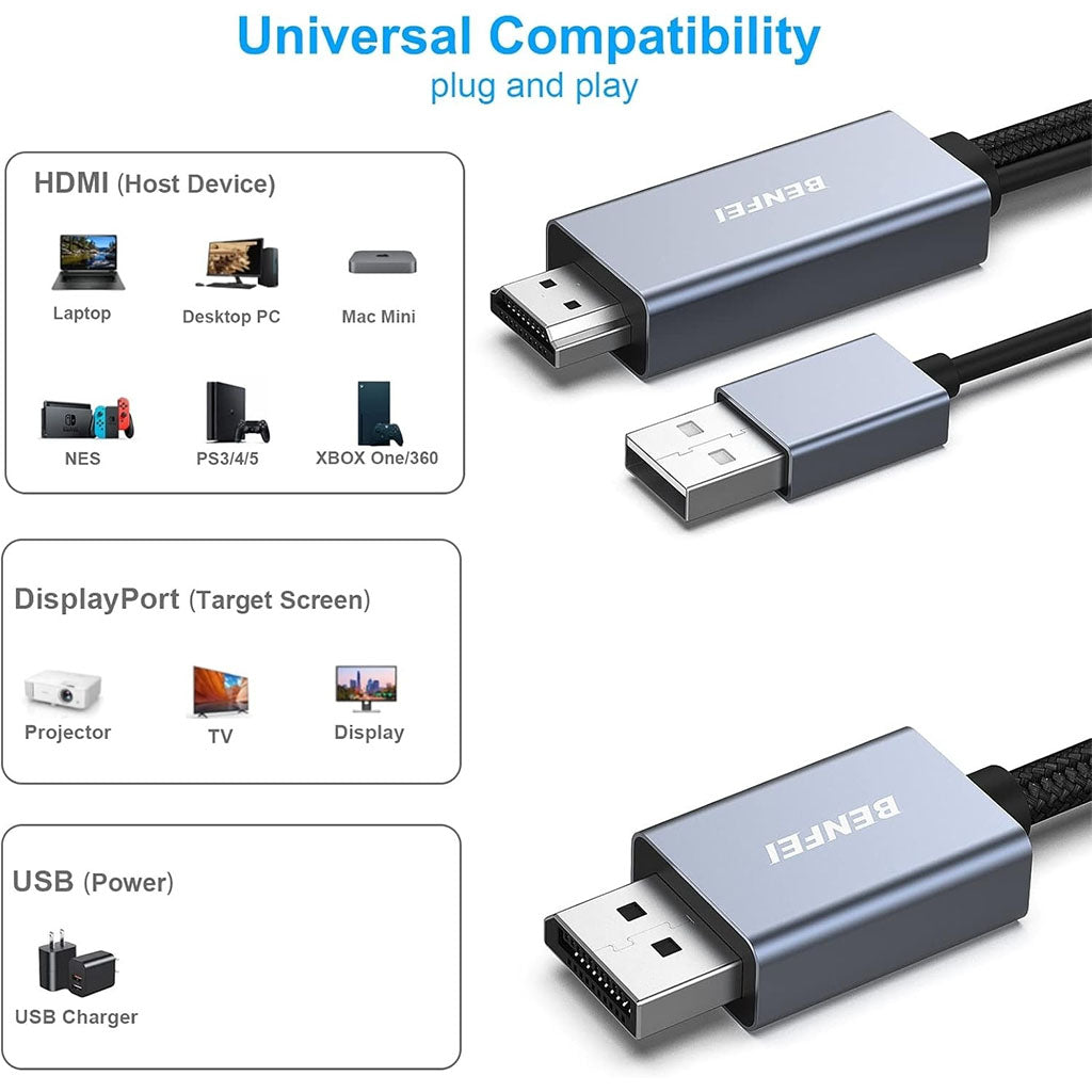 BENFEI 344GY-5M 5m Unidirectional 4K Active HDMI to DisplayPort Cable w/ USB Powered(ELEBEN344GY5M) - 2