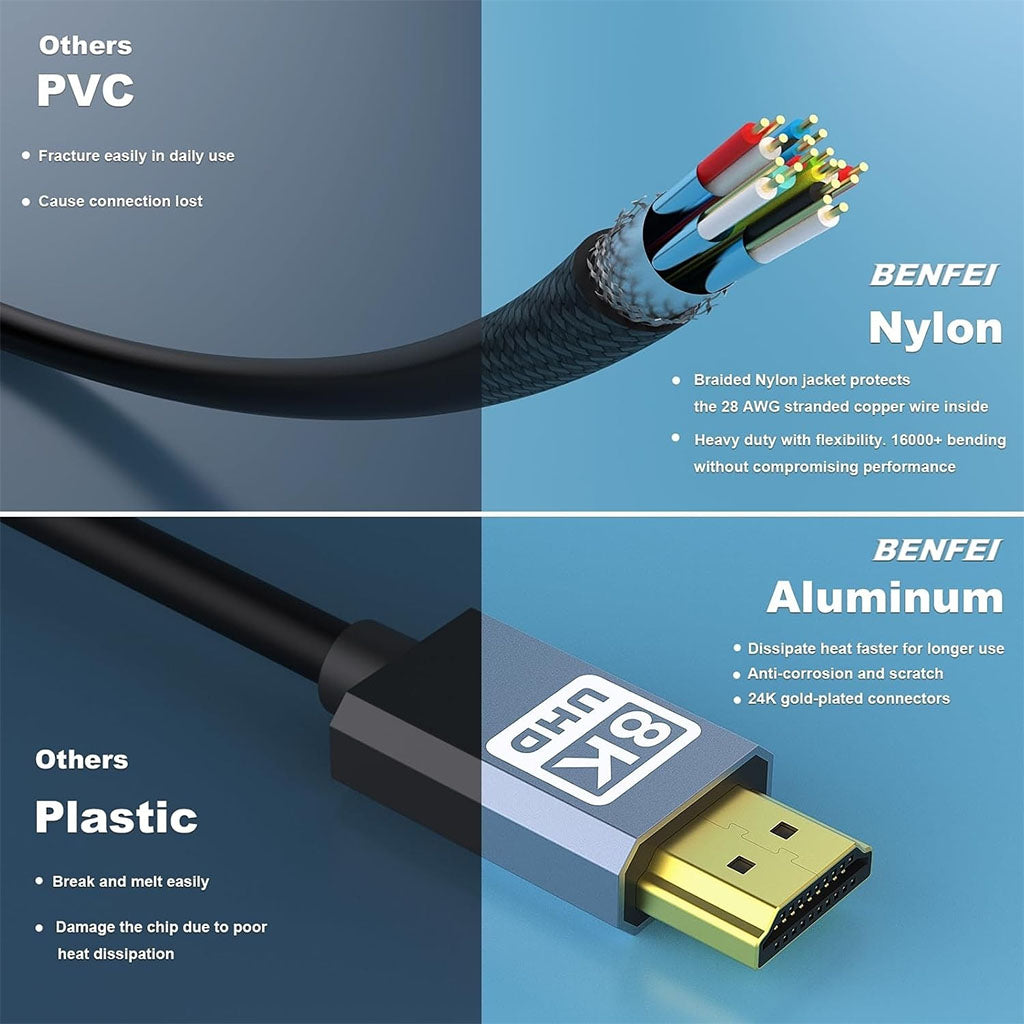 BENFEI 358GY-5M 5m 8K HDMI to HDMI Nylon Braided Cable(ELEBEN358GY5M) - 3