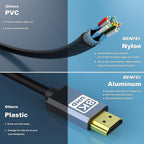 BENFEI 358GY-5M 5m 8K HDMI to HDMI Nylon Braided Cable(ELEBEN358GY5M) - 3