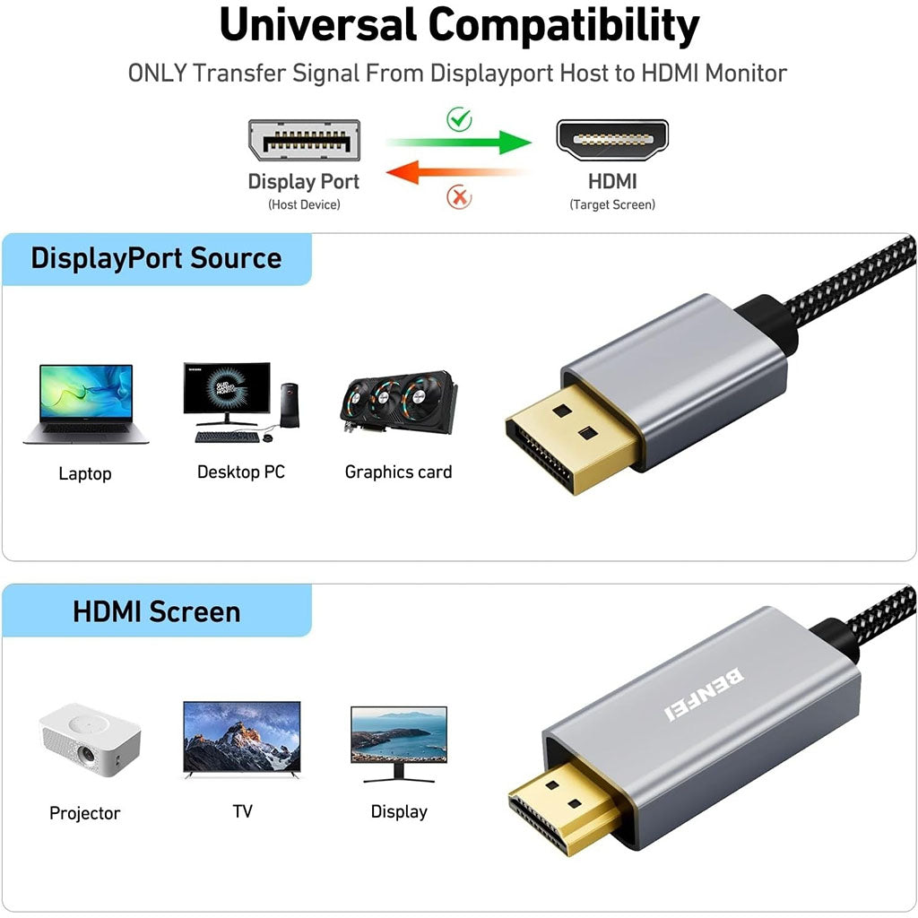 BENFEI 4K DisplayPort to HDMI 3m Cable(ELEBEN273GY10F) - 2