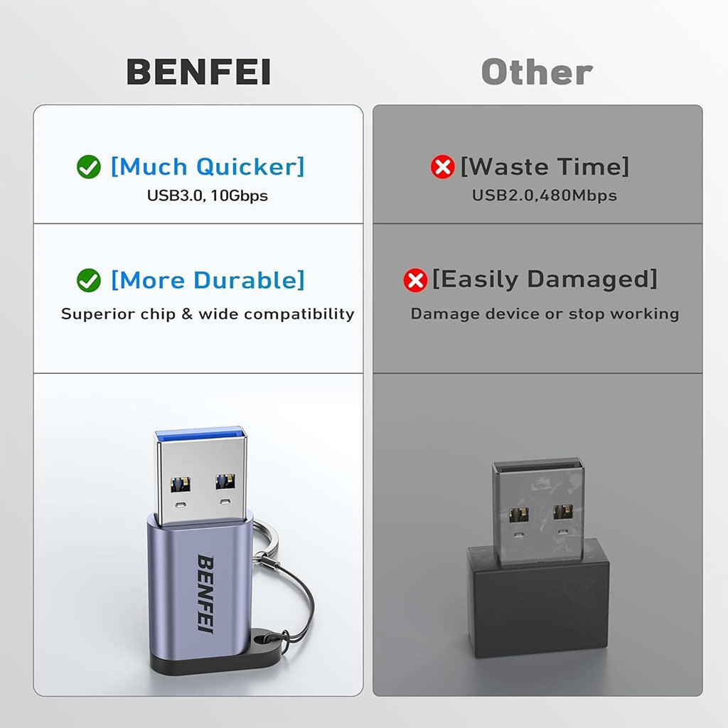 BENFEI 407GY USB Type-A to USB-C Adapter - 2 Pack(ELEBEN407GY2P) - 5