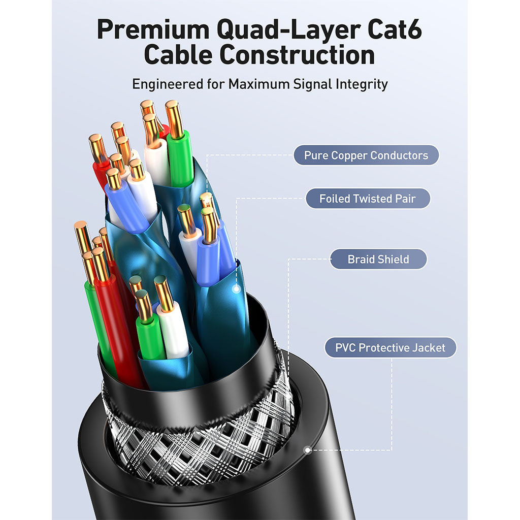 BENFEI 435BK-5M 5m Cat6 RJ45 Extension Male/Female Patch Cord(ELEBEN435BK5M) - 5