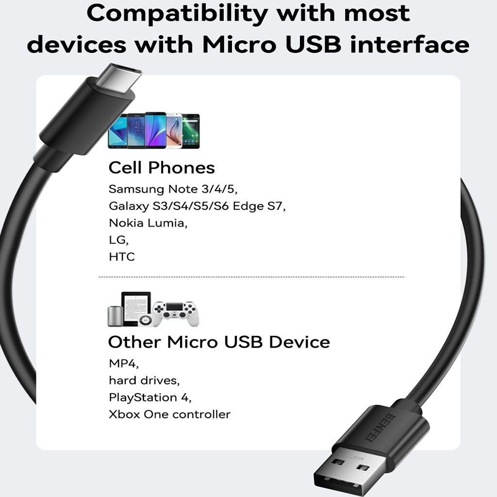 BENFEI 436BK-0.5M 0.5m USB 2.0 Male to Micro USB Data Cable(ELEBEN436BK0-5M) - 4