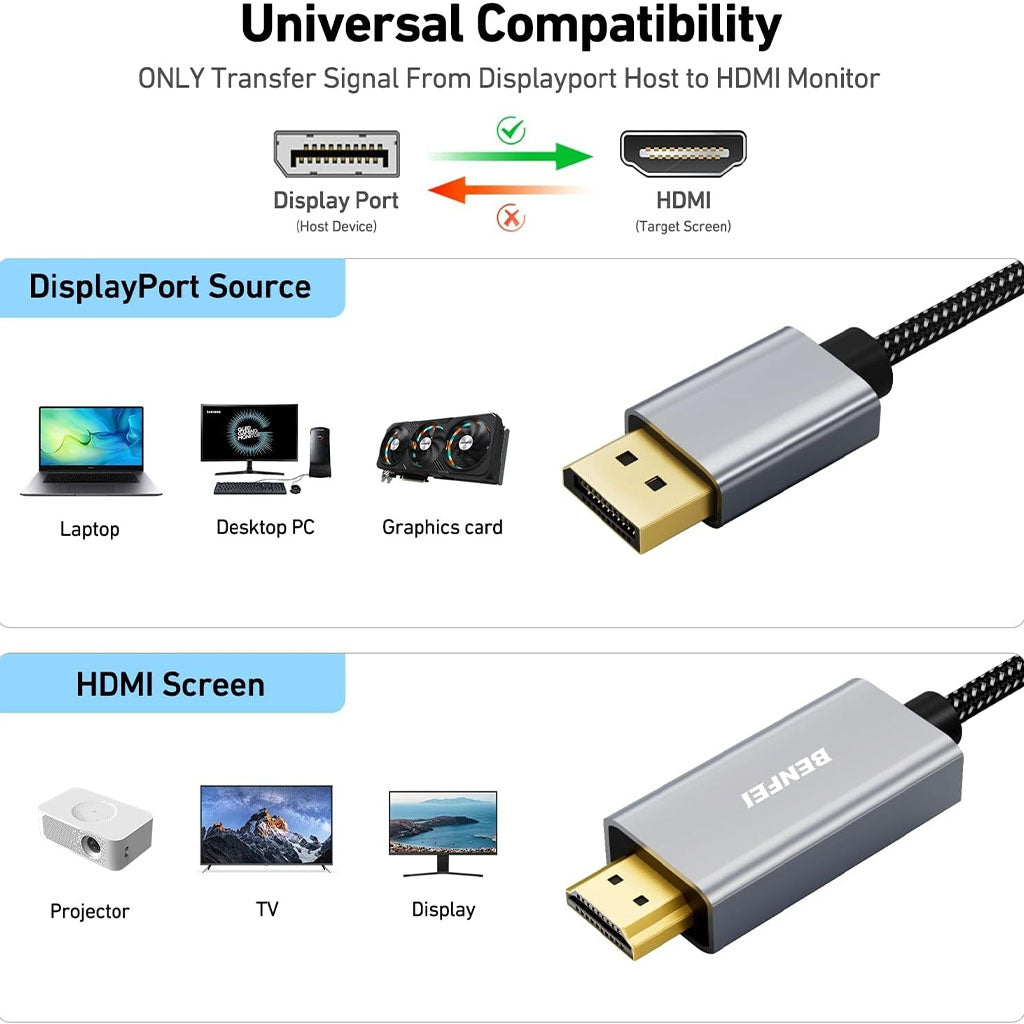 BENFEI 90cm 4K DisplayPort to HDMI Cable(ELEBEN273GY3F) - 2