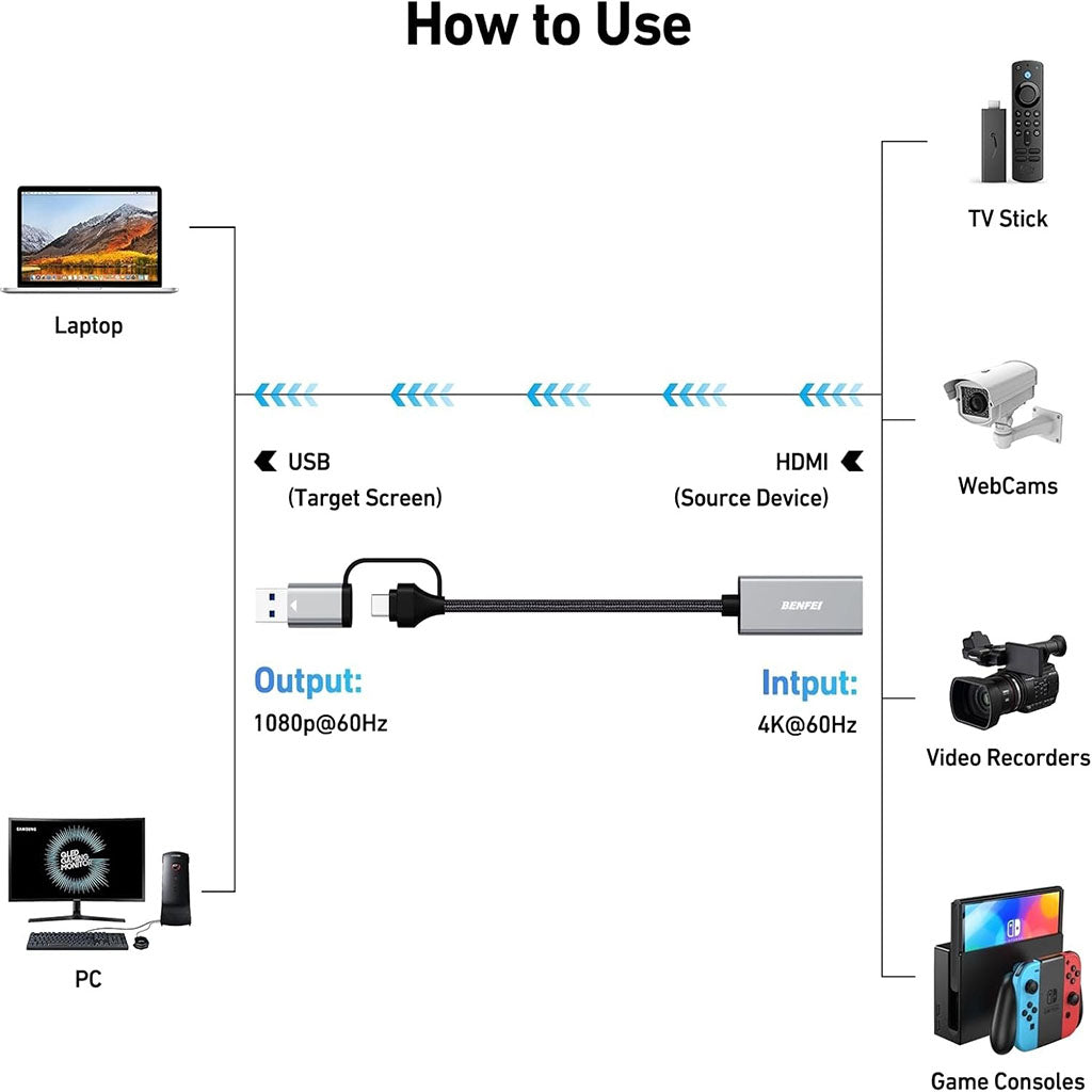 BENFEI Full HD 1080P Video/Audio Capture Card(ELEBEN368GY) - 3