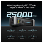 CUKTECH 25000mAh 210W 20 Power Bank(CUK-00P23GLBK) - 7