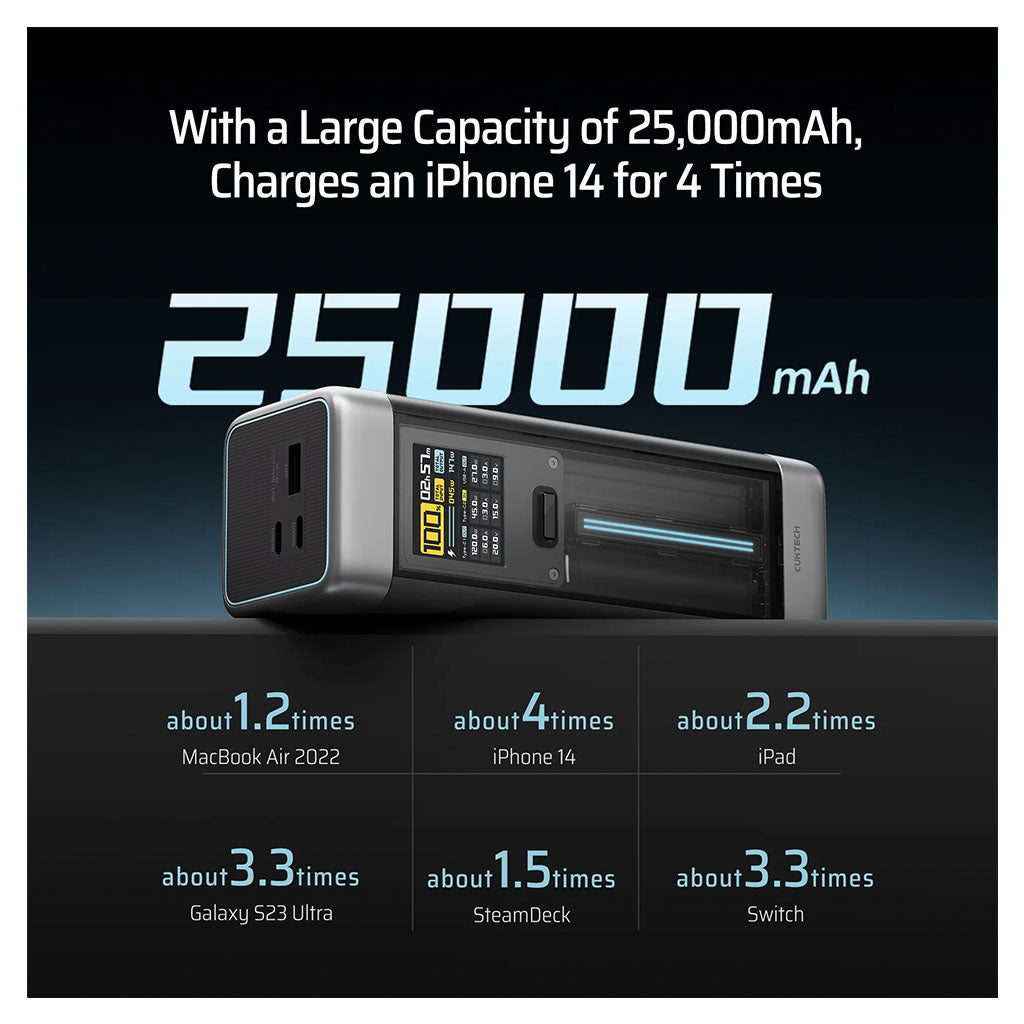 CUKTECH 25000mAh 210W 20 Power Bank(CUK-00P23GLBK) - 7